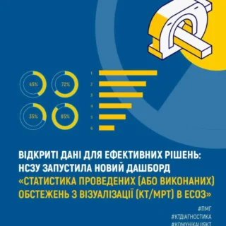 Відкриті дані для ефективних рішень: НСЗУ запустила новий дашборд «Статистика проведених діагностичних обстежень з візуалізації (КТ/МРТ) в ЕСОЗ»